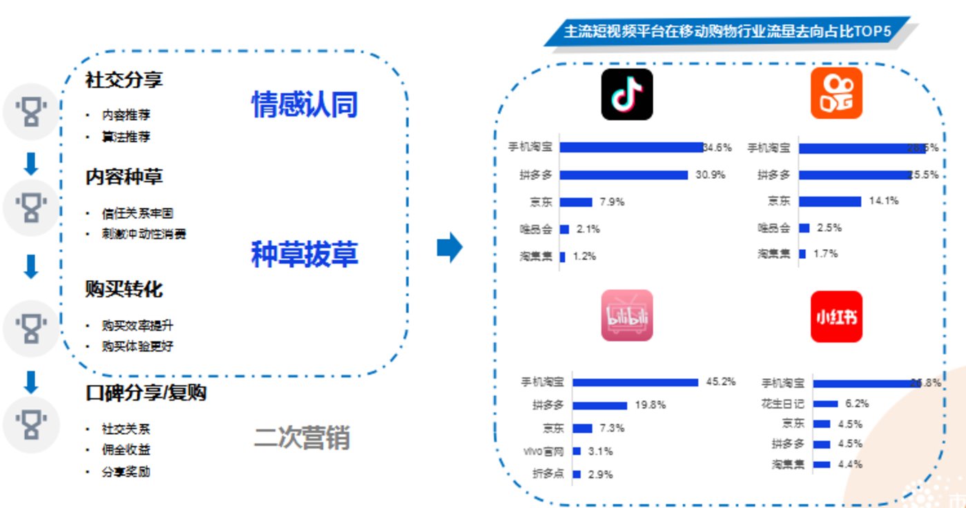 短视频是怎么营销的,短视频营销手段