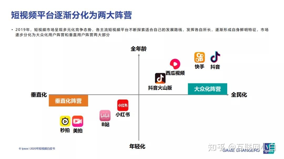 短视频的发展怎么样,短视频发展的条件-第2张图片-抖音最火