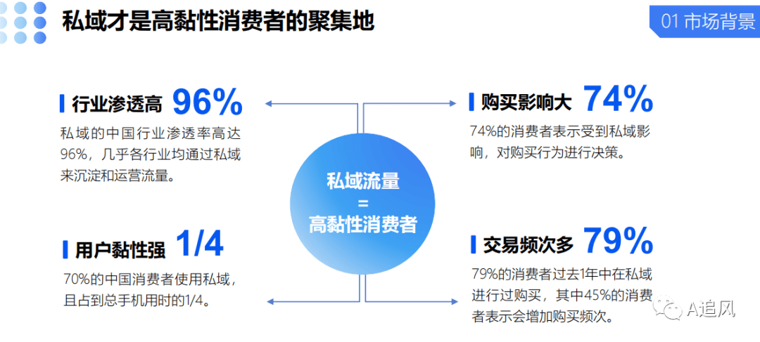 怎么进入私域直播(怎么进入私域直播网站)