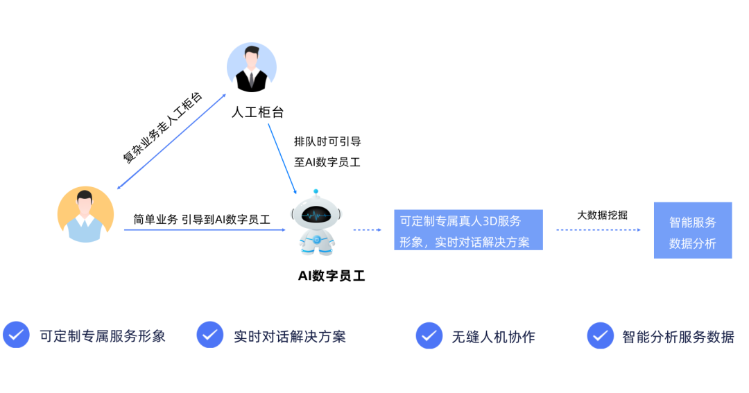 ai虚拟数字人软件,ai数字人直播软件免费-第2张图片-抖音最火