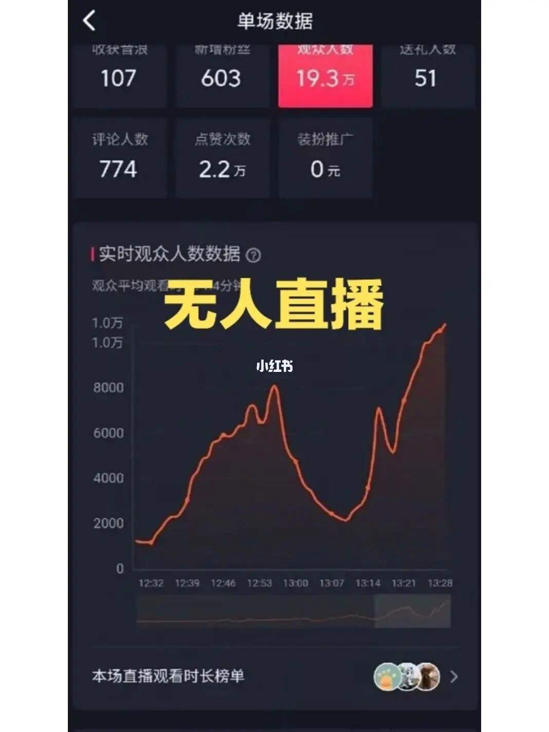 无人直播条件,无人直播怎么样