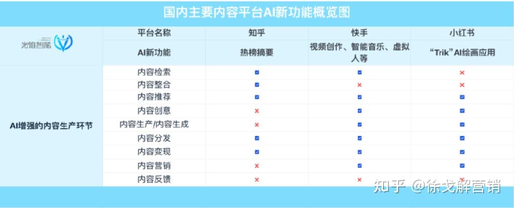 AI人工智能洗稿软件官网,ai人工智能洗稿软件