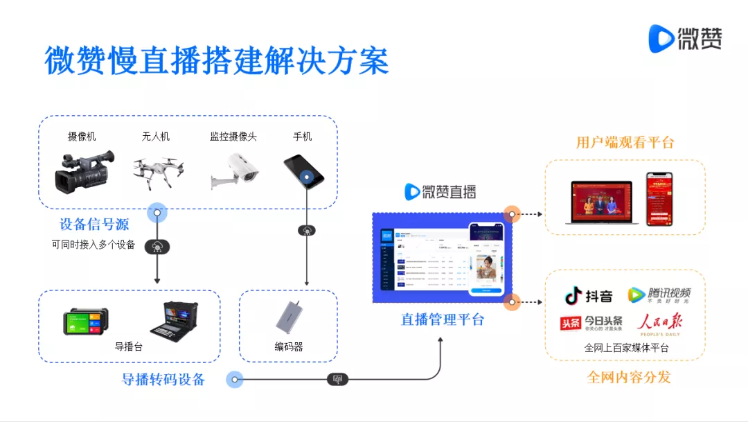 直播素材怎么弄(直播素材什么意思)