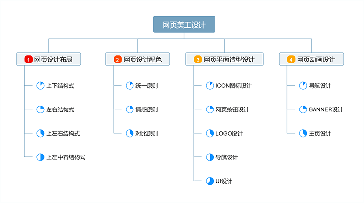 免费做思维导图的网站有哪些,免费做思维导图的网站-第2张图片-抖音最火