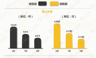 关于直播带货主播利润分成的信息