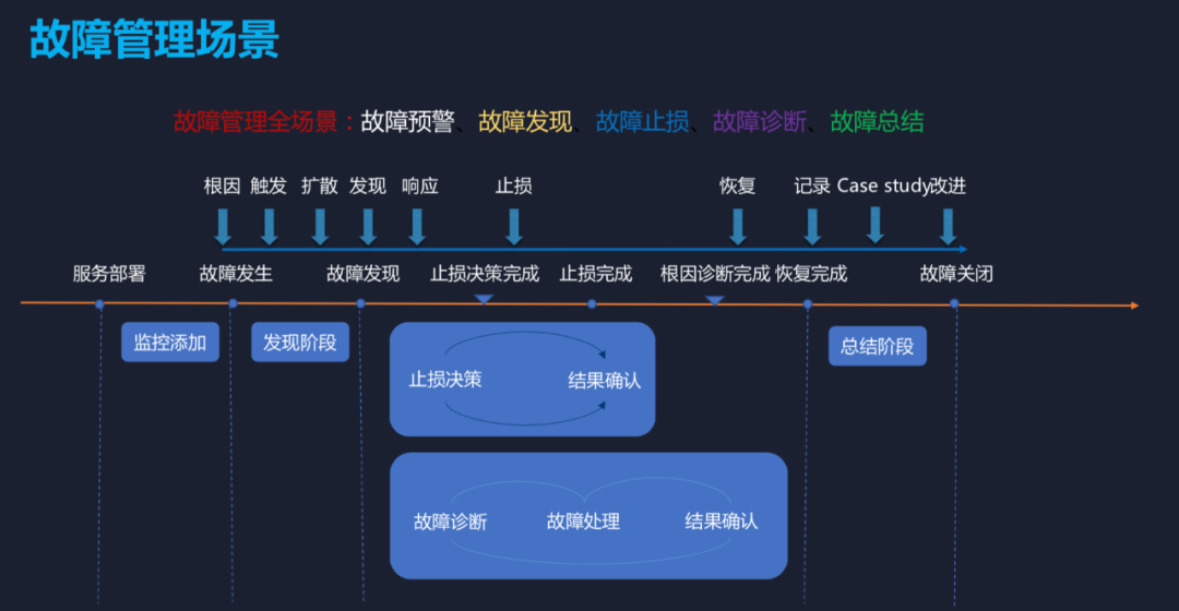 ai能力平台架构(ai平台能力的能力管理中不包含)