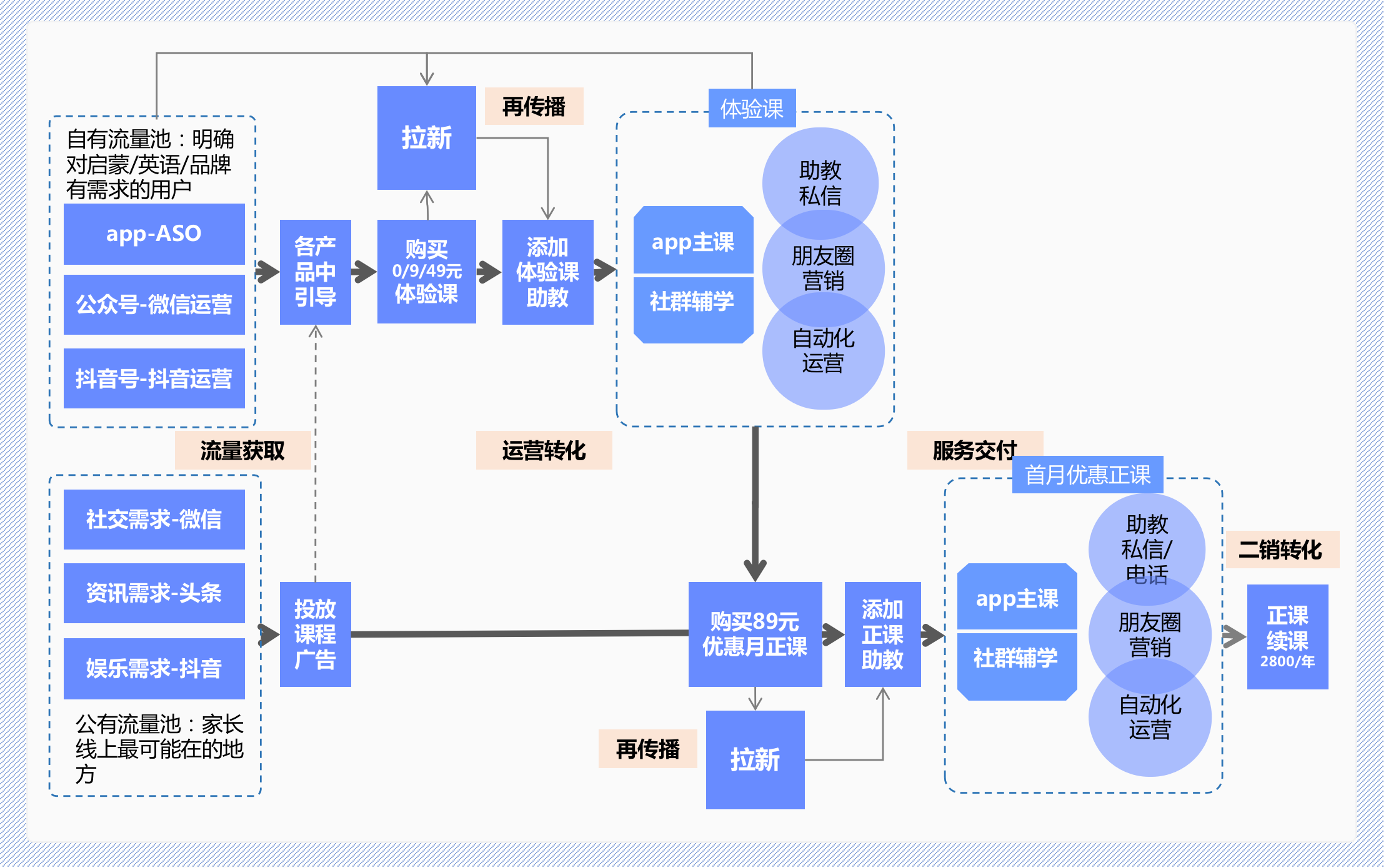 ai绘制流程图教程(ai怎么做流线分析图)