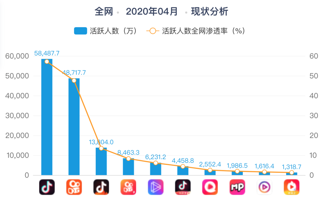 大部分主播的真实收入,大部分主播的真实收入2023