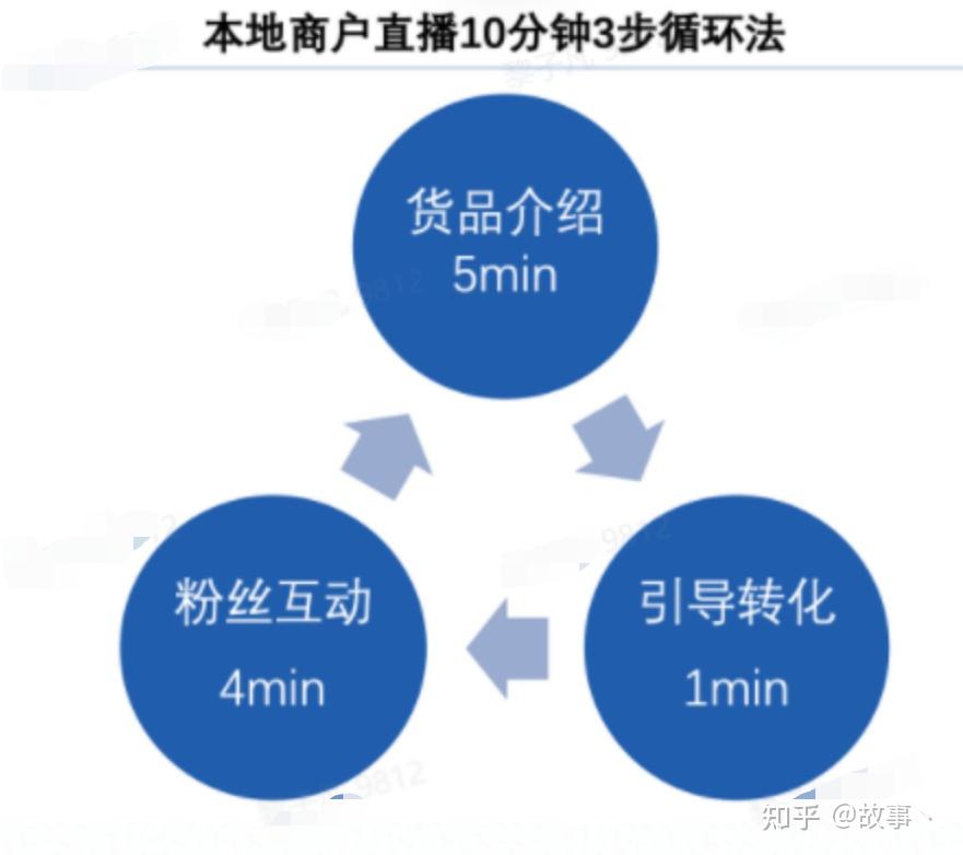 直播运营为啥都干不长,抖音代运营大概多少钱一个月