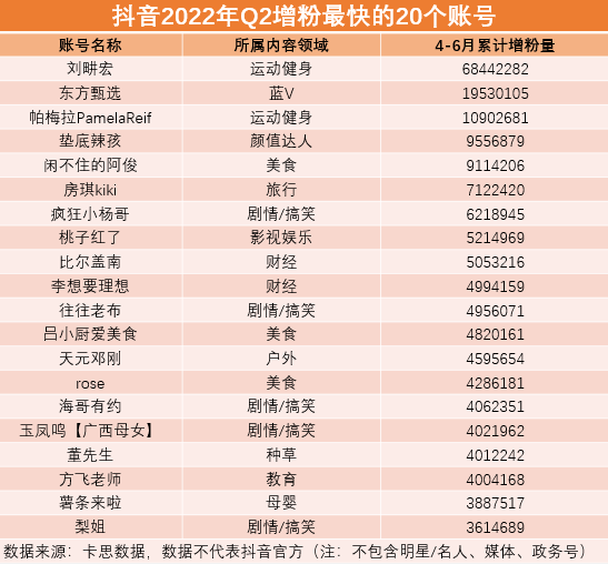 抖音账号,抖音账号注销了还能恢复吗-第1张图片-抖音最火