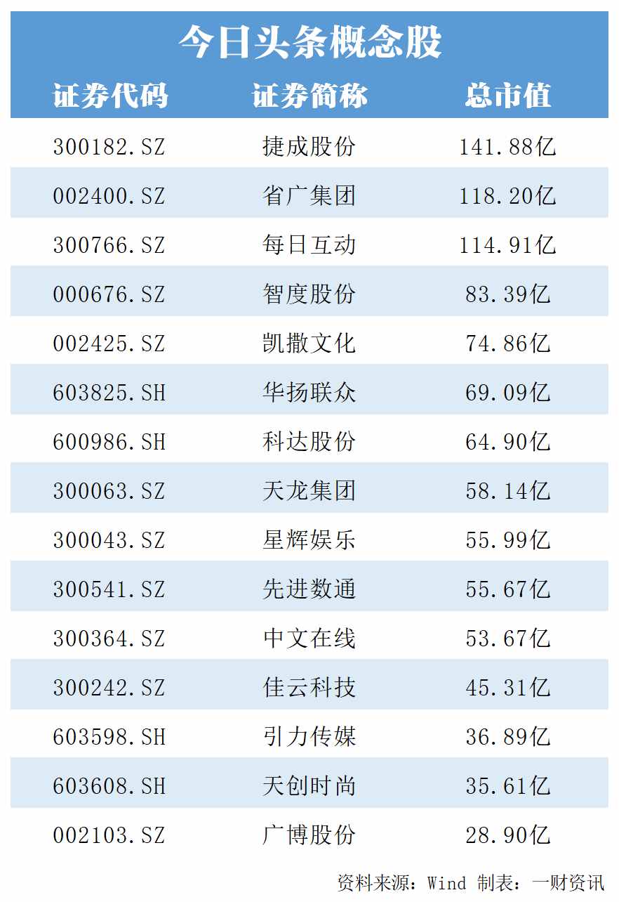 抖音拟赴港上市(抖音港股上市时间)