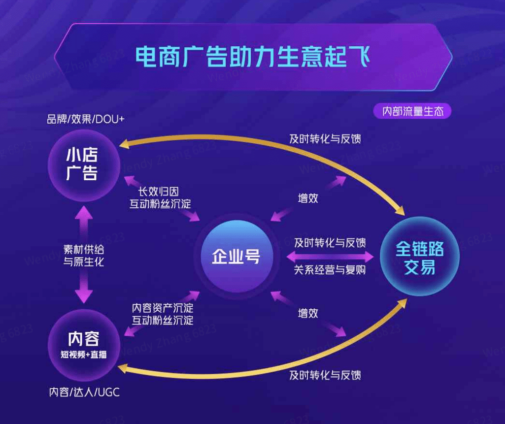 抖音电商,抖音电商的电话-第2张图片-抖音最火