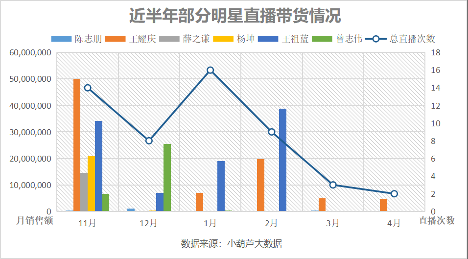 找主播带货的平台海口,找主播带货的平台