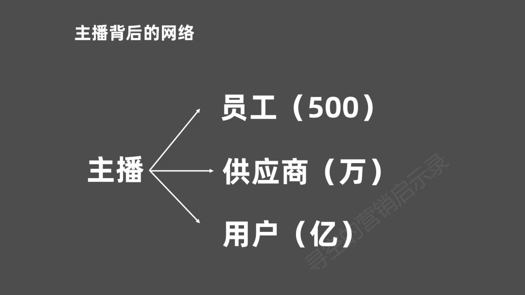 直播带货运营方案计划书,直播带货运营方案