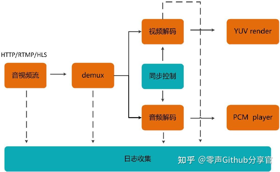 直播框架怎么制作,直播间框架怎么制作