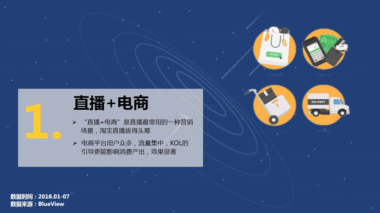 直播平台需要多少钱,直播平台需要多少资金