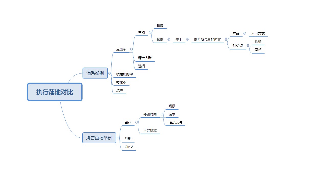 简单的直播系统开发流程,简单的直播系统开发流程有哪些