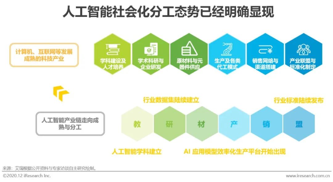 ai人工智能文章有哪些,ai人工智能文章