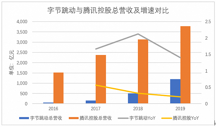 抖音和字节跳动的关系 新闻,抖音和字节跳动的关系