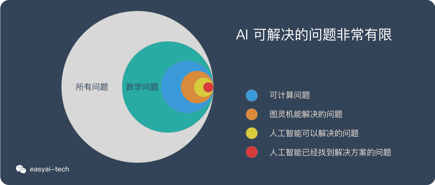 ai智能写作软件下载,ai智能写作开发