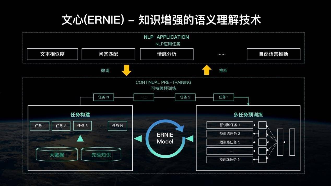 ai人工智能平台,ai人工智能平台正规吗