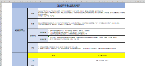 直播短视频运营工作内容(直播短视频运营工作内容是什么)