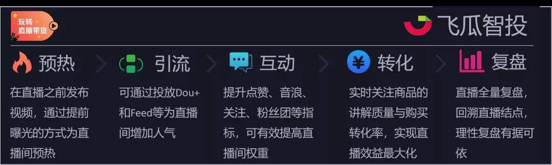 直播运营是做什么的,娱乐直播运营是做什么的-第2张图片-抖音最火