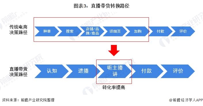 如何寻找直播带货的合作伙伴,如何寻找直播带货的合作