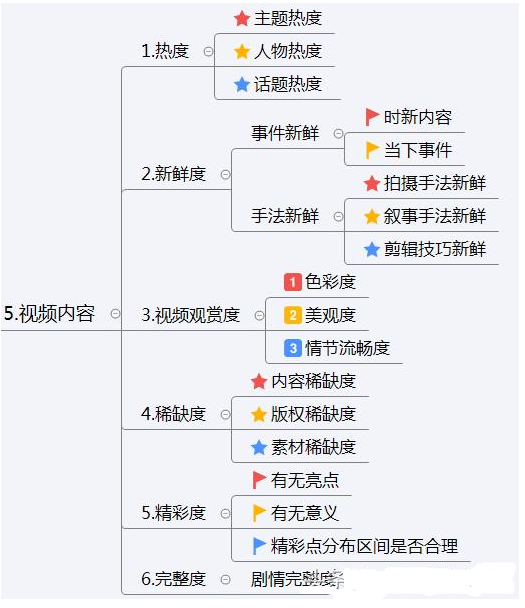 抖音直播运营全流程方案,抖音直播运营全流程方案怎么做