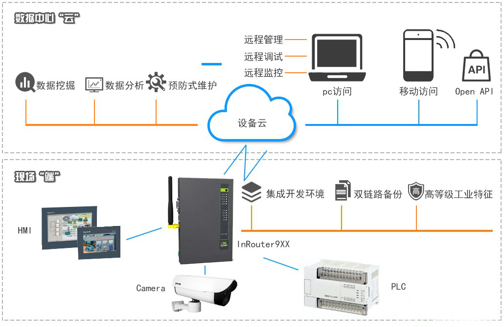 智能控制与智能系统(智能控制与智能系统的研究生专业代码)