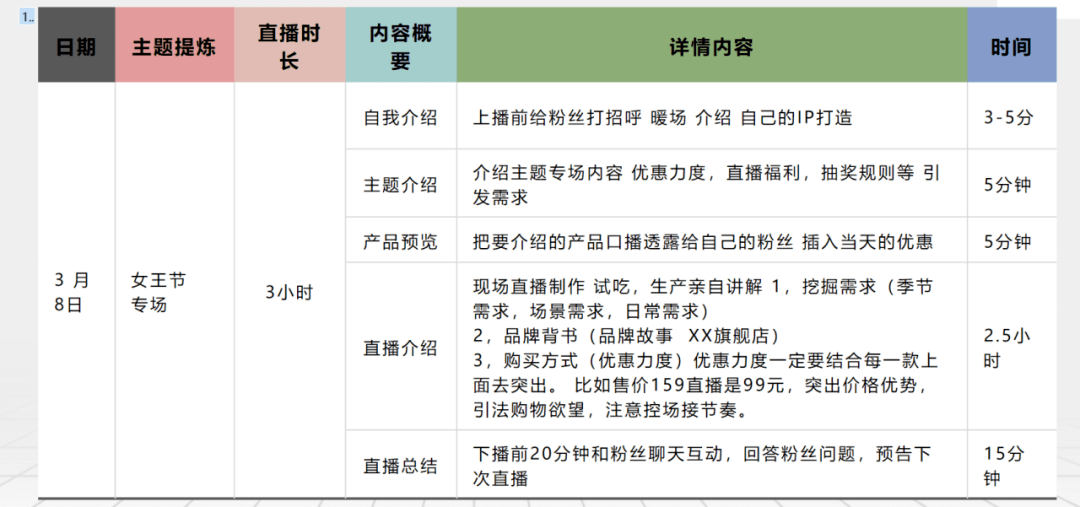 一个新手怎么做直播带货,直播带货话术500句