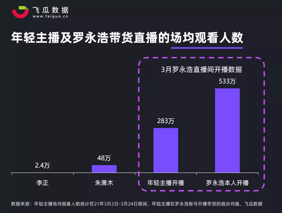 直播带货需要投入多少资金(直播带货需要投入多少资金团队)