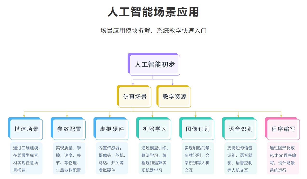 ai智能软件免费,ai智能软件免费版