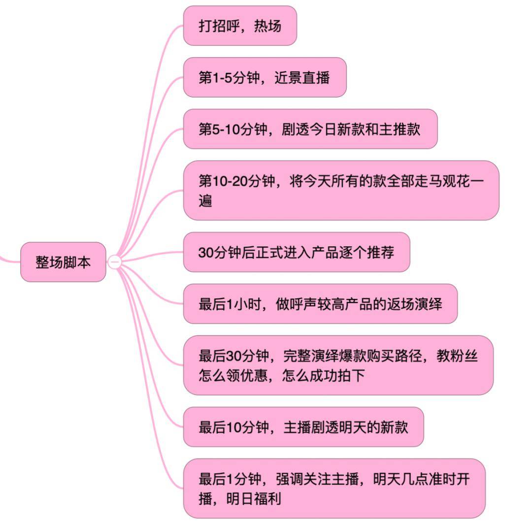 直播带货怎么弄,直播带货怎么弄小黄车卖货