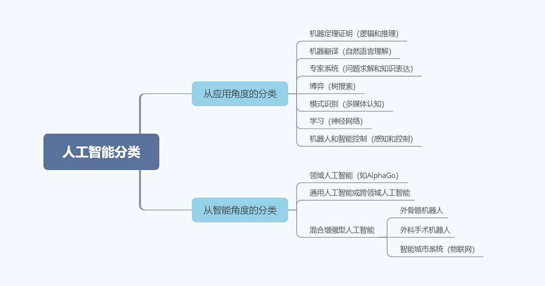 人工智能写论文软件,人工智能写论文软件推荐