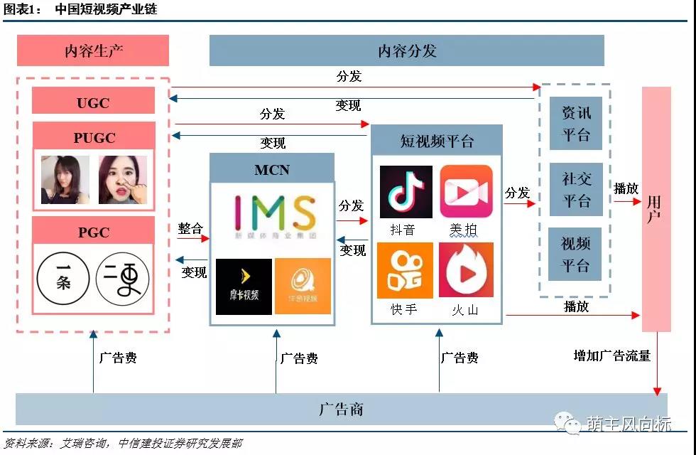 短视频平台开发,短视频平台开发流程