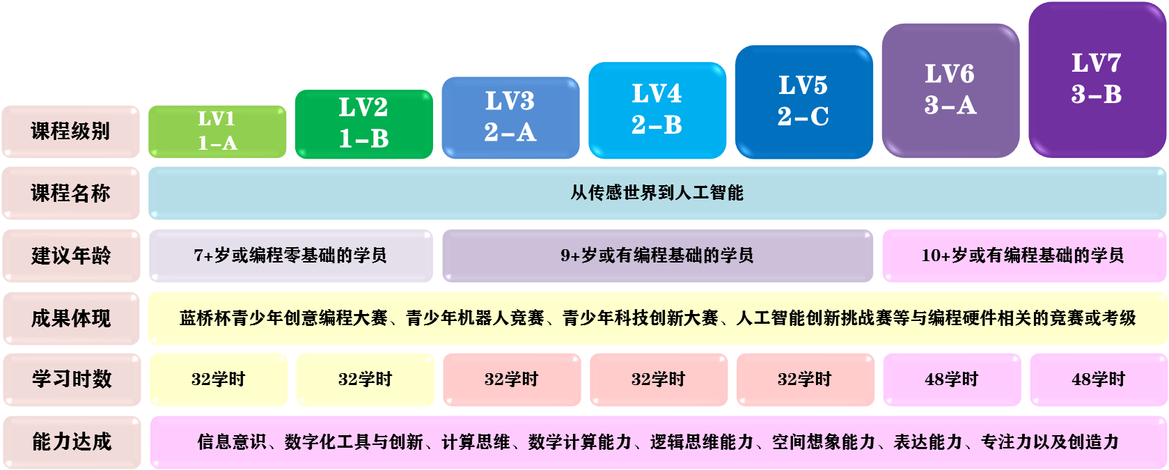 人工智能教学网站(某教学网站开设了有关人工智能的课程)