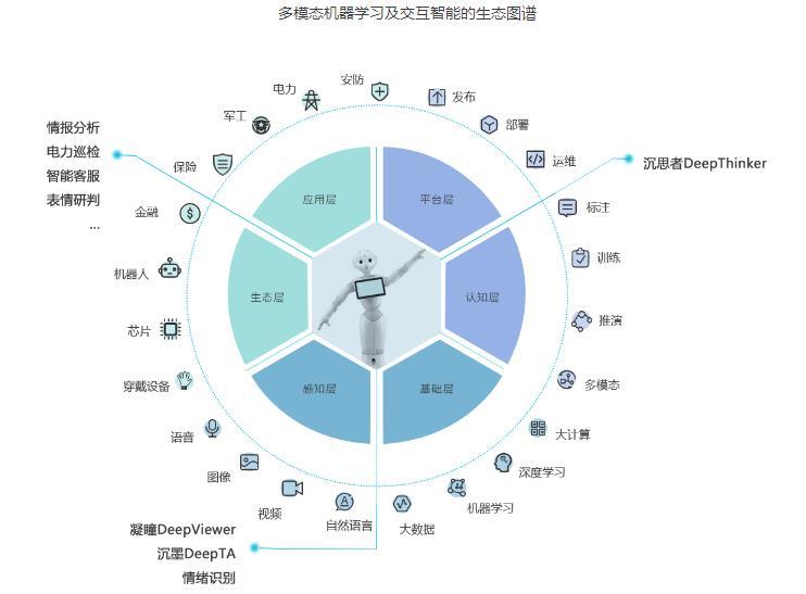 ai人工智能写诗平台下载,ai人工智能写诗平台