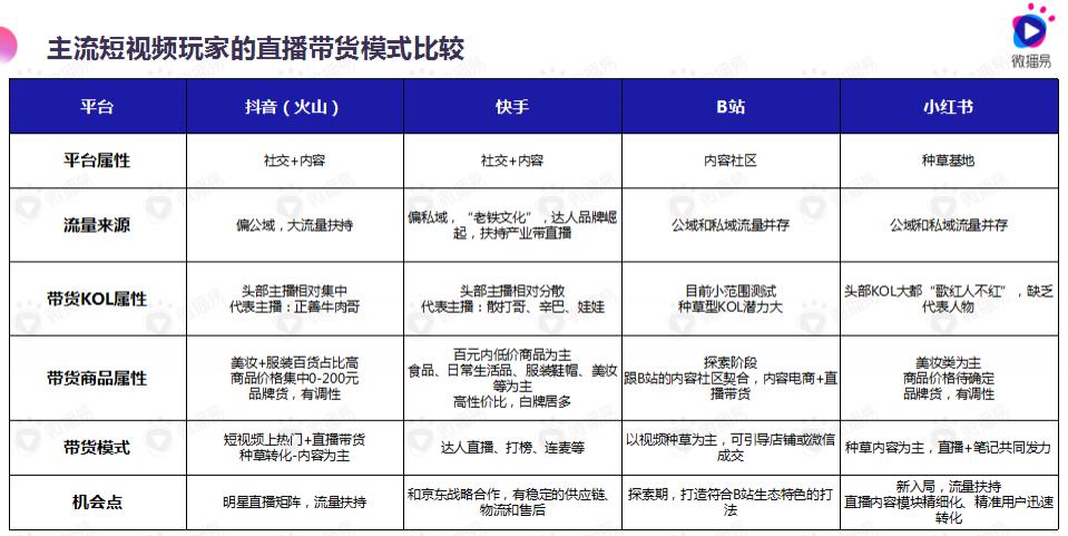 排名前十的直播平台,直播平台哪个比较好赚钱-第1张图片-抖音最火