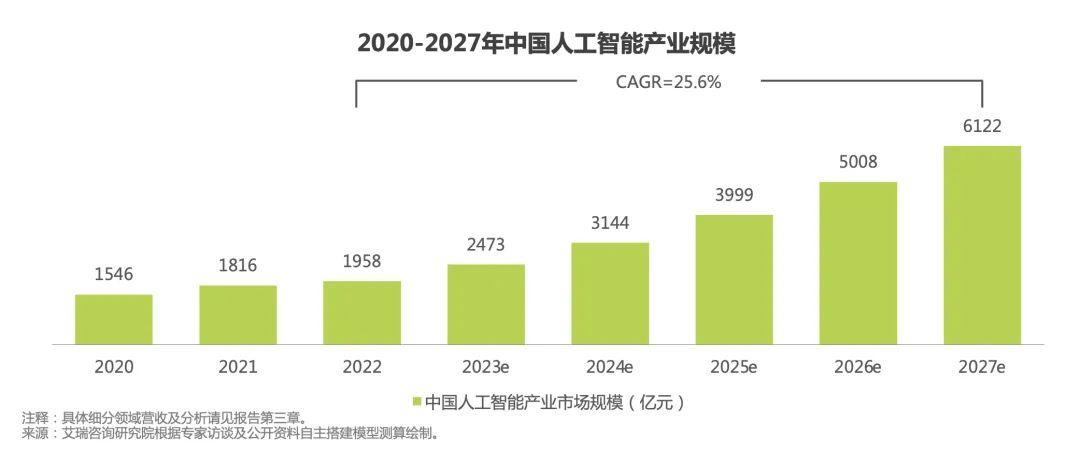 人工智能最新定义(人工智能的标准是什么)