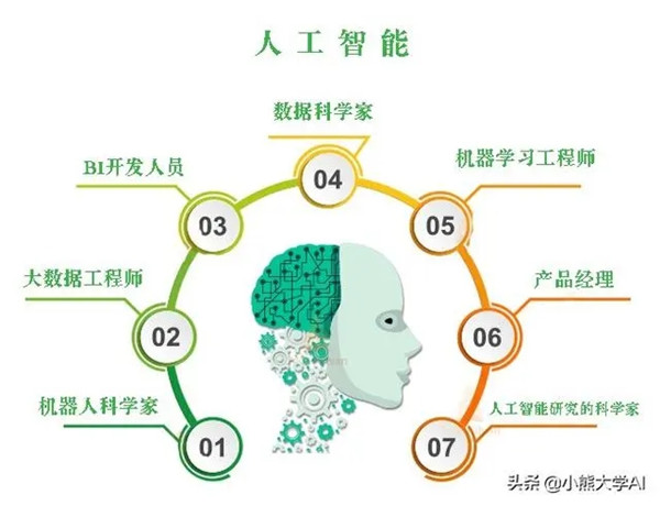 人工智能ai技术应用(人工智能ai技术应用领域)-第1张图片-抖音最火