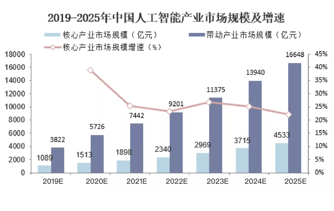 人工智能ai技术应用(人工智能ai技术应用领域)-第2张图片-抖音最火