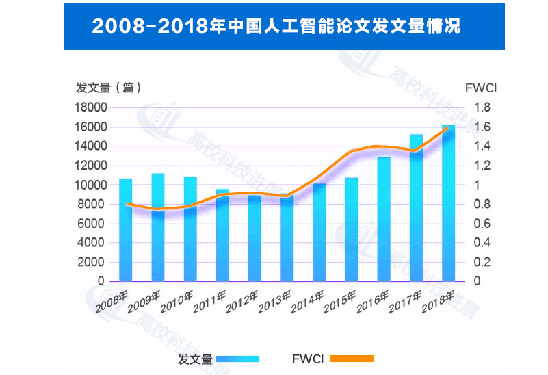 AI智能论文助手的开题报告能用吗,ai智能论文