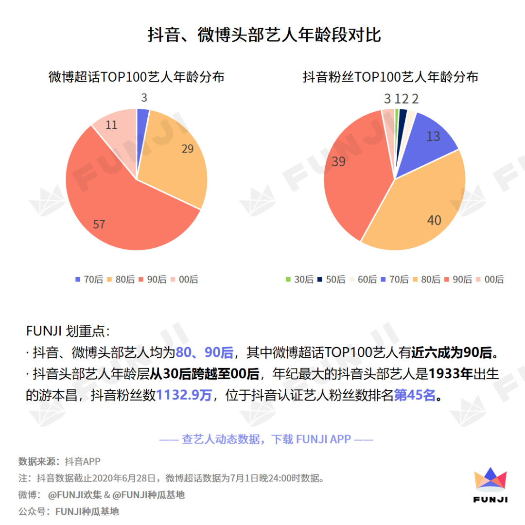 抖音下架明星榜怎么看,抖音下架明星榜