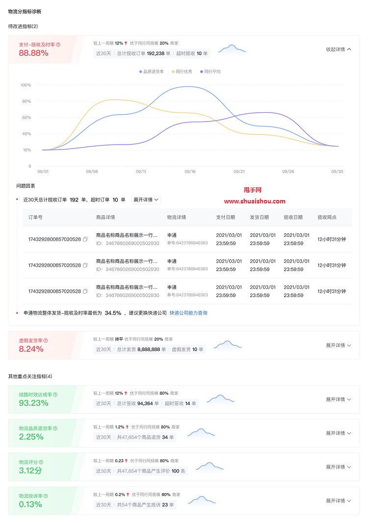 抖音登录入口官网电商罗盘(抖音电商罗盘下载)