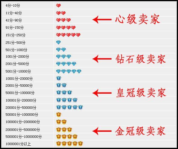 抖音等级价格对照表60级2022,抖音等级价格对照表-第1张图片-抖音最火