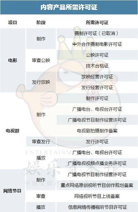 快手直播电视剧怎么申请版权(快手直播电视剧怎么播视频教程)