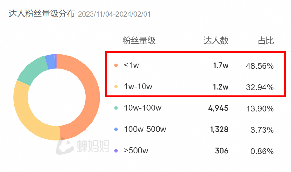 抖音1000粉丝多少钱,抖音1000粉丝网站