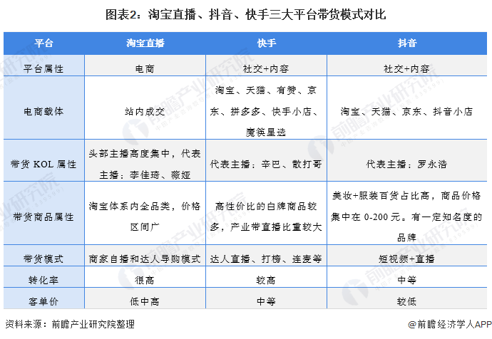 快手平台和抖音是一家吗?,快手和抖音哪个平台更好一些