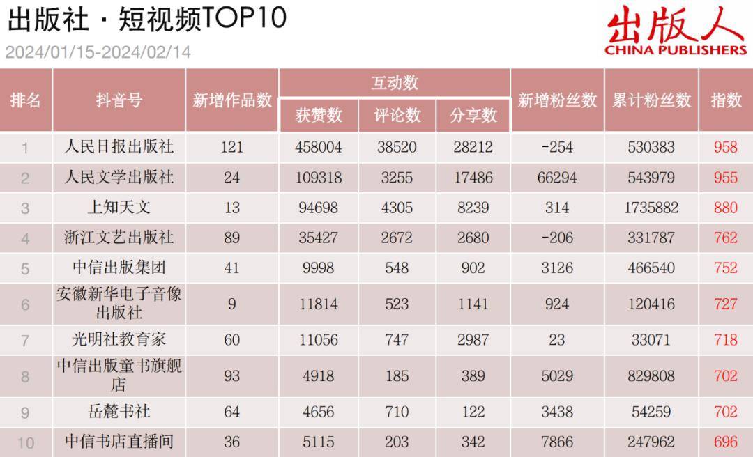 包含抖音官网在线观看抖音官网在线观看的词条